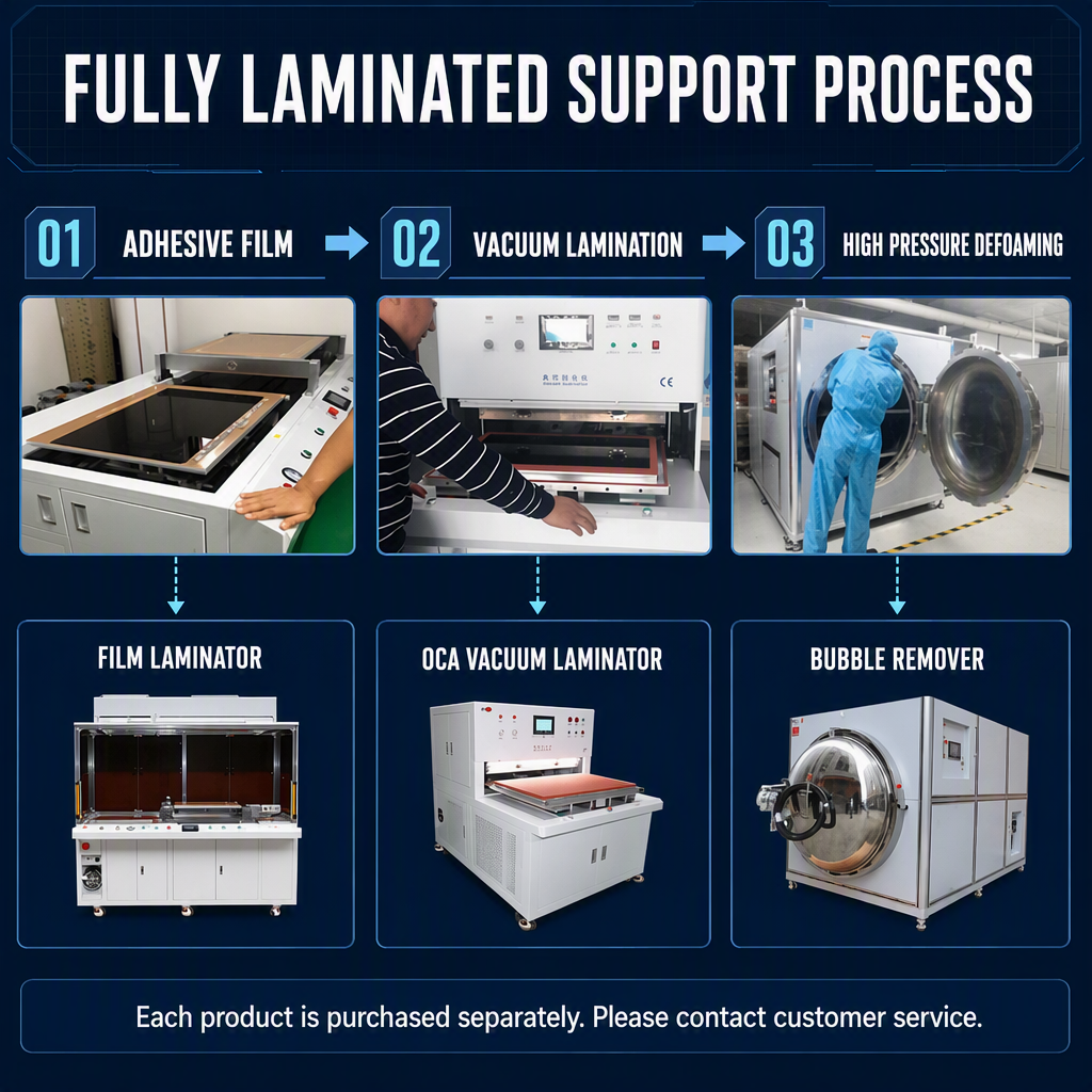 510×710 Film Laminating Machine with FFU