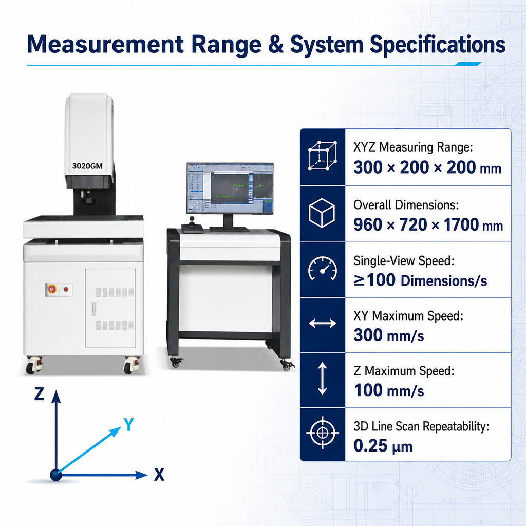 Three-dimensional composite imaging measuring instrument