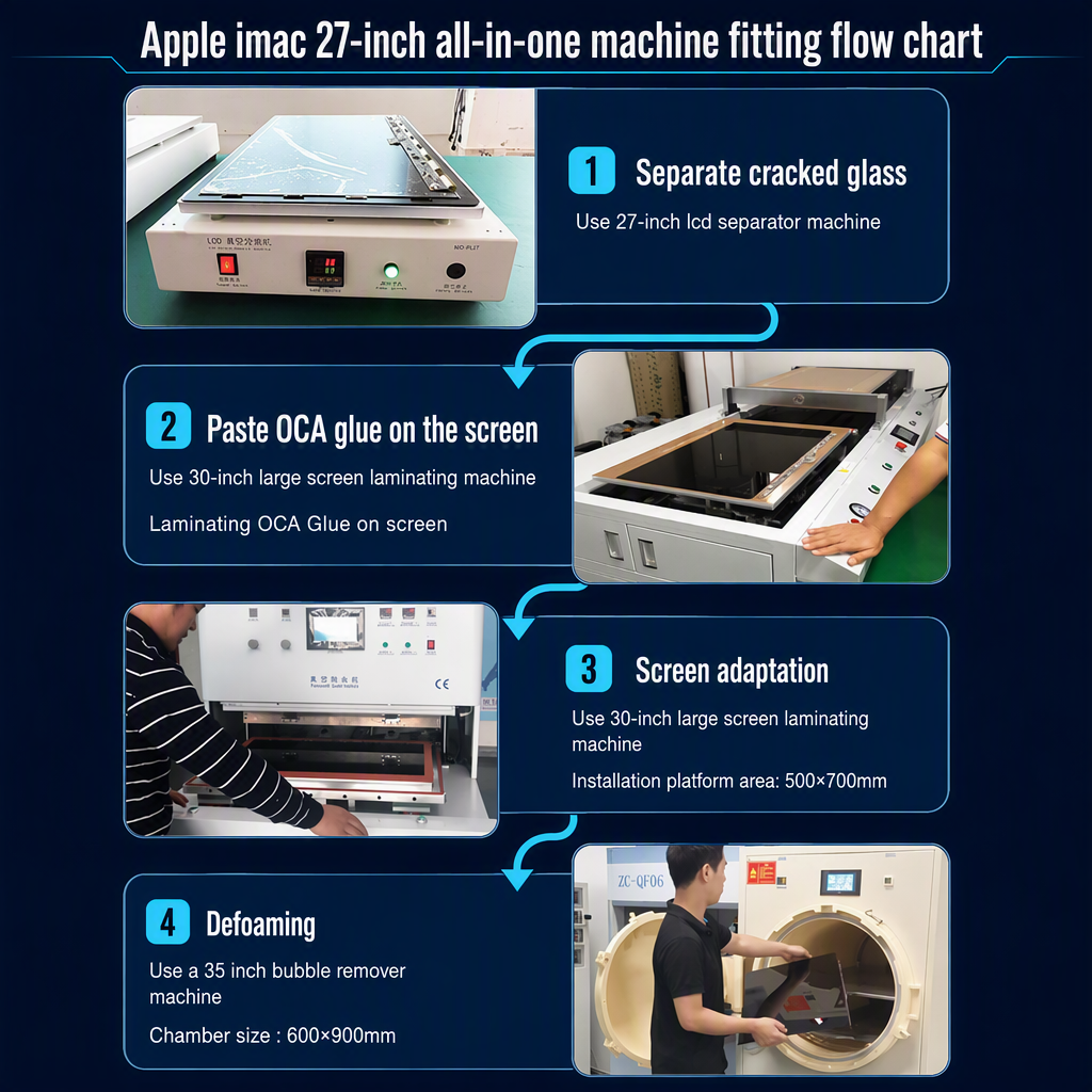 The 400×600 OCA/SCA Film Laminating Machine