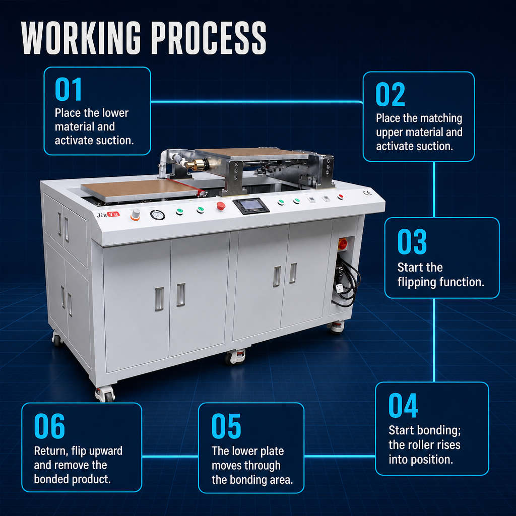 Pneumatic Inflation-Shaft Film Spool System