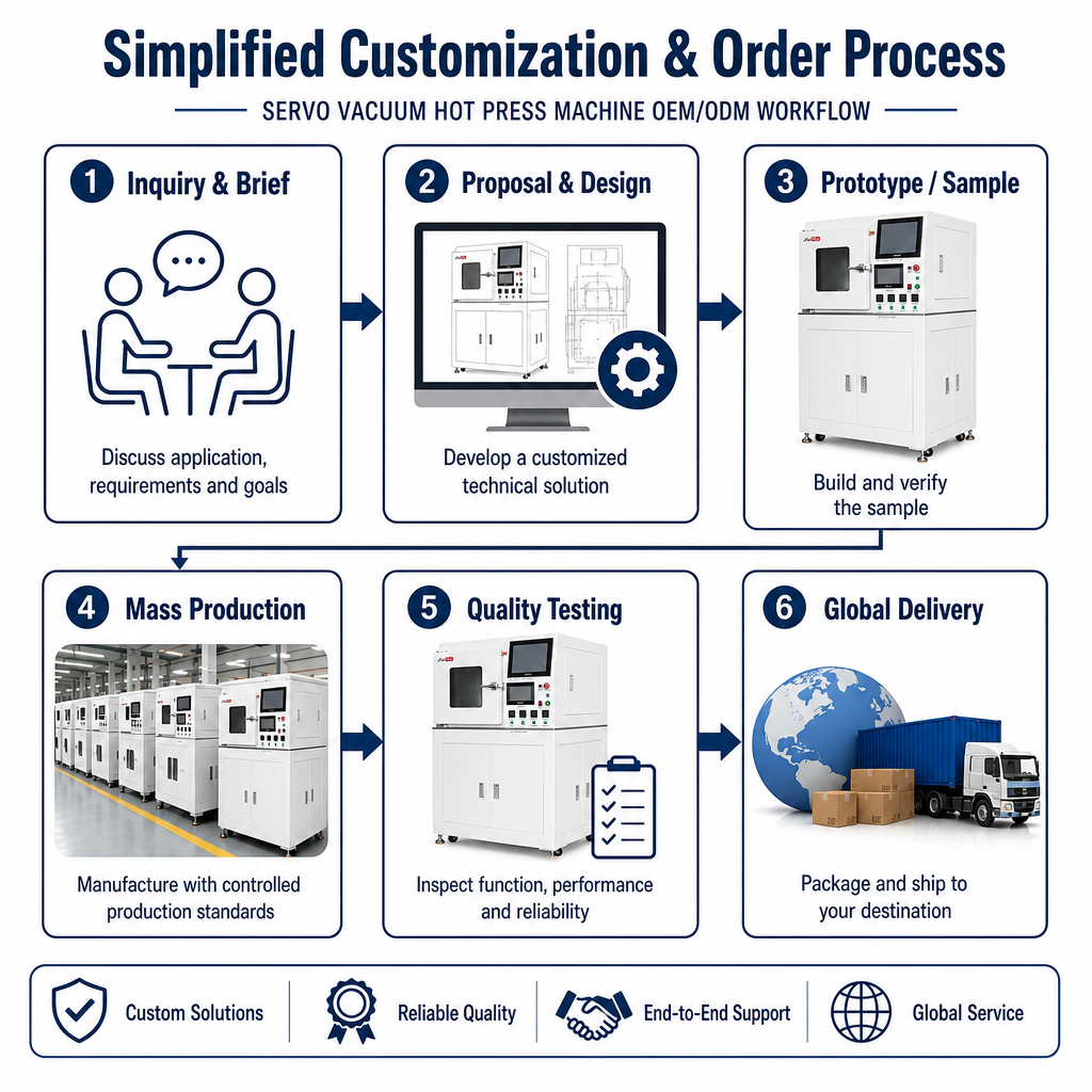 400×400-2T Servo laminating machine specification