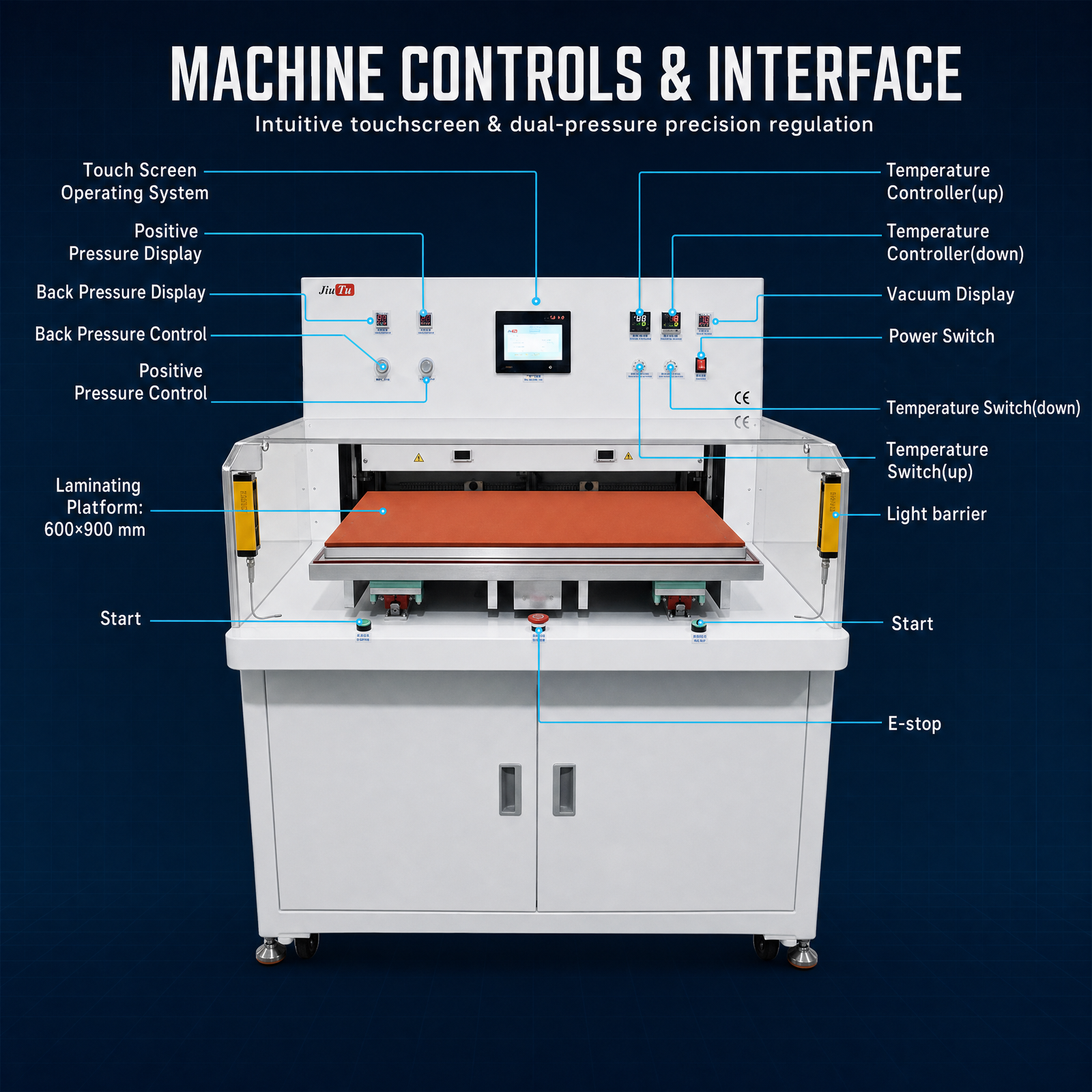 600×900 Laminating Machine with Light Curtain and Dust Cover