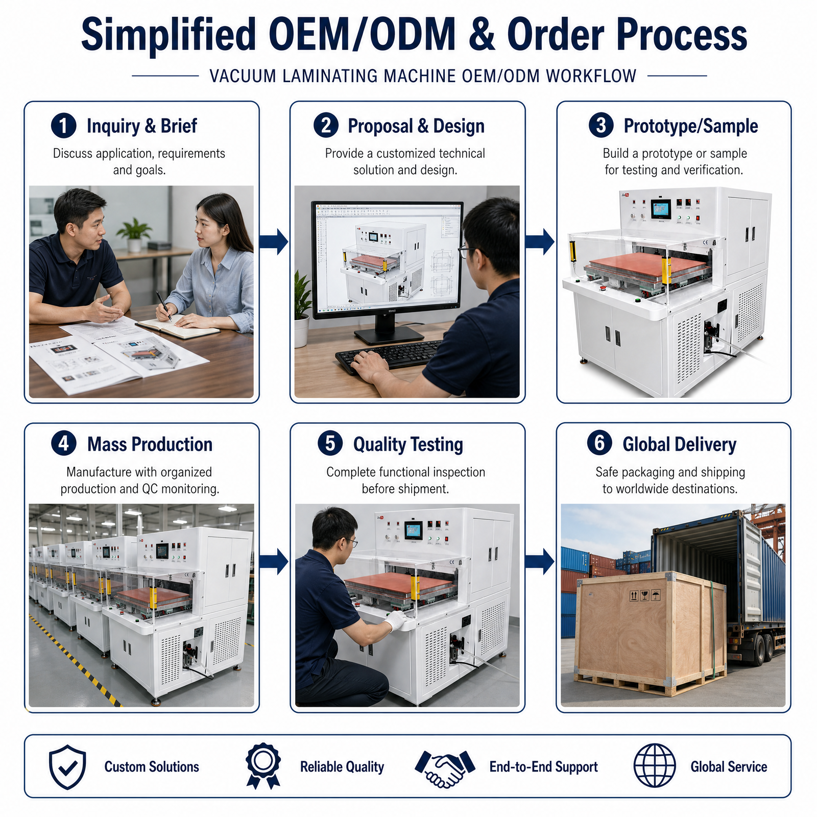 500×700 Laminating Machine for Dust Covers with Grilles